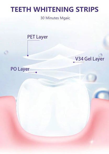 PurpleGlow™ Whitening Strips